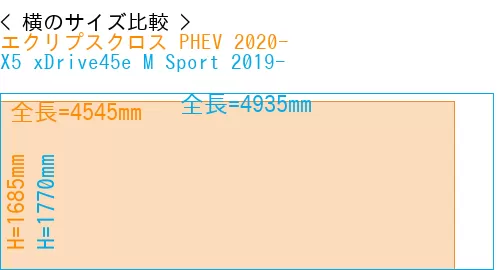 #エクリプスクロス PHEV 2020- + X5 xDrive45e M Sport 2019-
